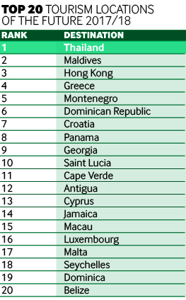 Tourism locations 2017-18